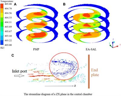 Effect of tooth head modification on the performance of a scroll expander for ORC waste heat recovery system